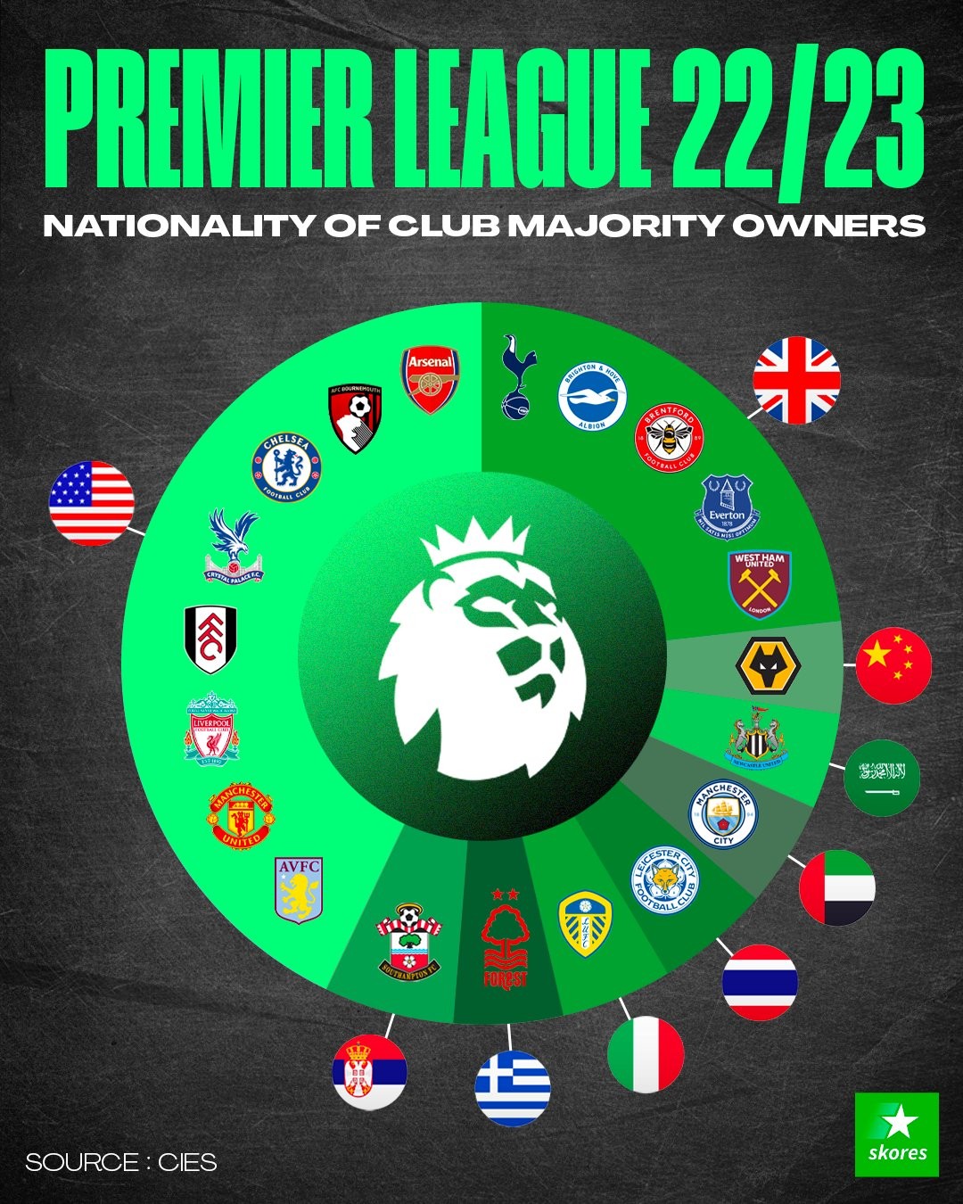 英超英联杯激战正酣：利物浦险胜切尔西逆转晋级